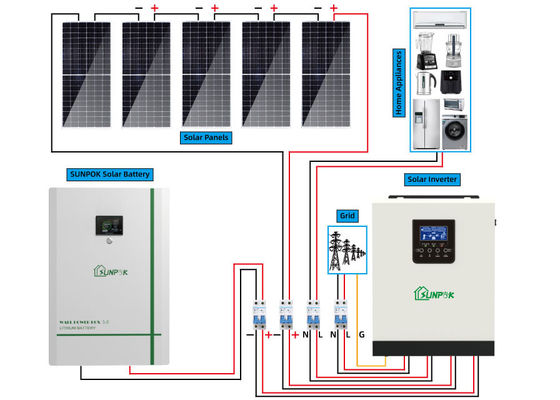 Residential Complete Off Grid Solar Kits 5kw 10kw 20kw Solar Power System