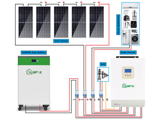 Solar System 10000w 20000w 30000w Off Grid Solar Panel Kit  10kw 15kw 20kw 30kw