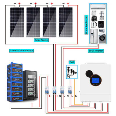 48V Hybrid Solar System Kit Harness Clean Renewable Energy Minimize Greenhouse Gas Emissions