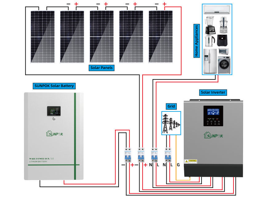Hybride Energieopslag Volledig van Netzonnestelsel 20kw 15kw op Net van Netzonnestelsel