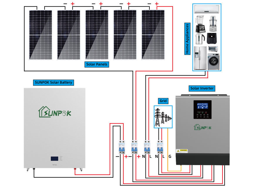 van de het Zonnepaneel het Vastgestelde Zonne-energie van 5000w 5500w Gebruik van het het Systeemhuis voor Volledige Reeks