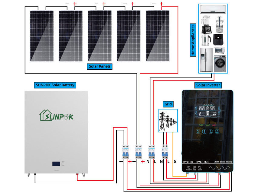 UN38.3 het Systeem van de huizenzonnecel Volledig van Netzonnestelsel 12.96Kwh 21.6Kwh