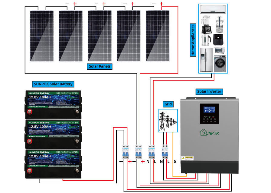 4.8Kwh 9.6Kwh Volledig van de Machtsuitrustingen van het Netzonnestelsel voor Huizen