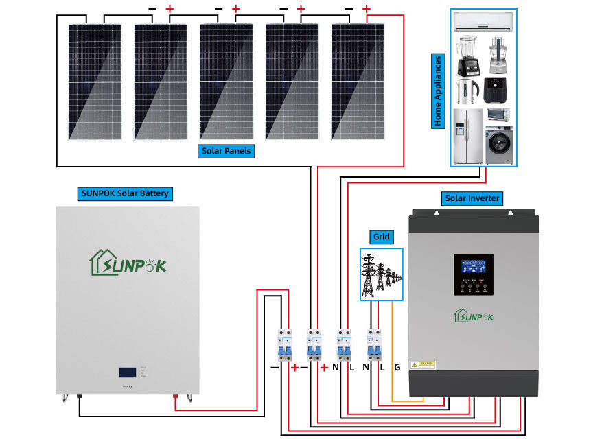 12V/24V/48V batterij zonne-energiesysteem Off-grid zonne-energiesysteem voor thuis