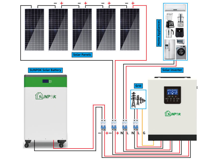 5kw 10kw 15kw van van de de Uitrustingen Zonnemacht van het Netzonnepaneel de Reservesystemen voor Huizen