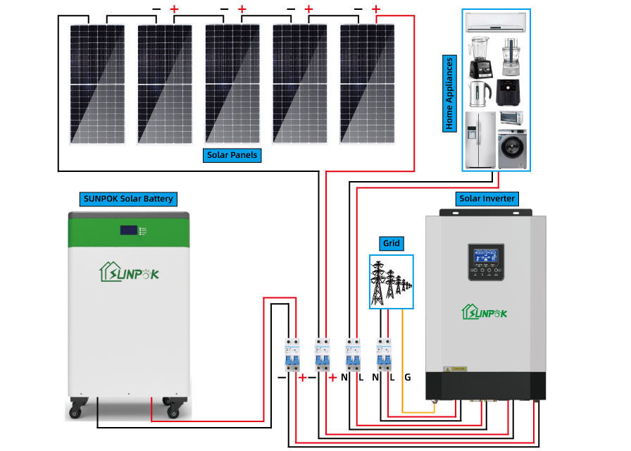 Het Volledige Zonnekit off grid solar panel Systeem van 1KW 3KW 5KW 10KW voor Huis