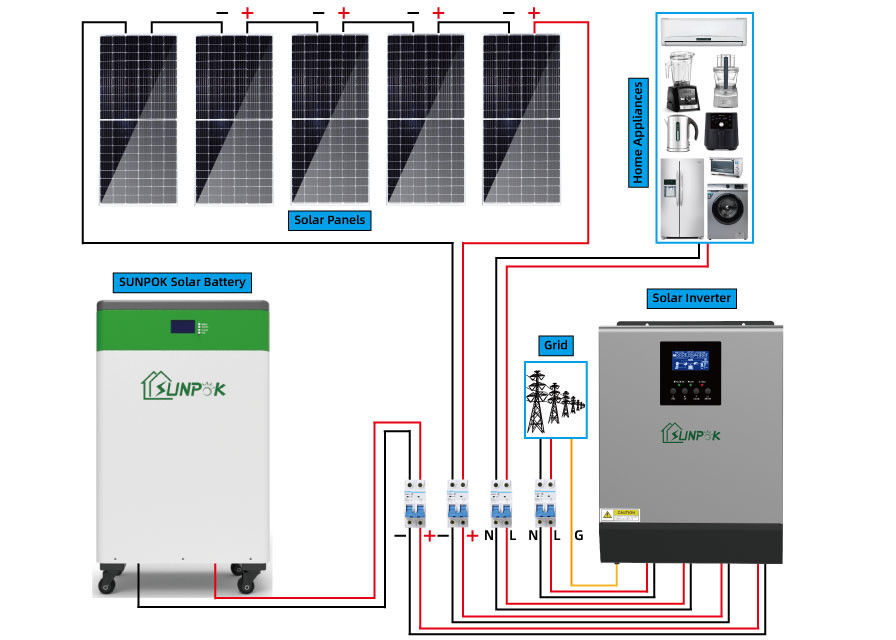 Het volledige Vastgestelde Systeem van de Zonnepaneelmacht 8kW 10kW 15kW 20kW van Netzonnestelsel