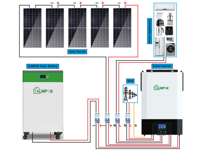 Volledig Vastgesteld de Zonnepanelensysteem 5000 W van 10Kw 15Kw 20KW van Netzonnestelsel