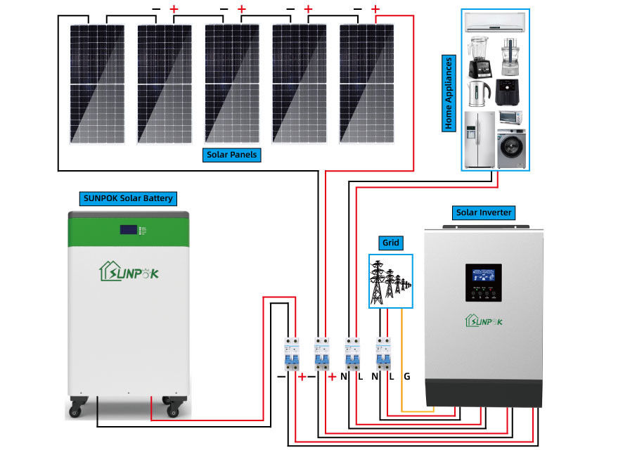 Volledige Vastgestelde het Systeem8kw 10kw 15kw 20kw Hybride van de Zonnepaneelmacht van Netsysteem