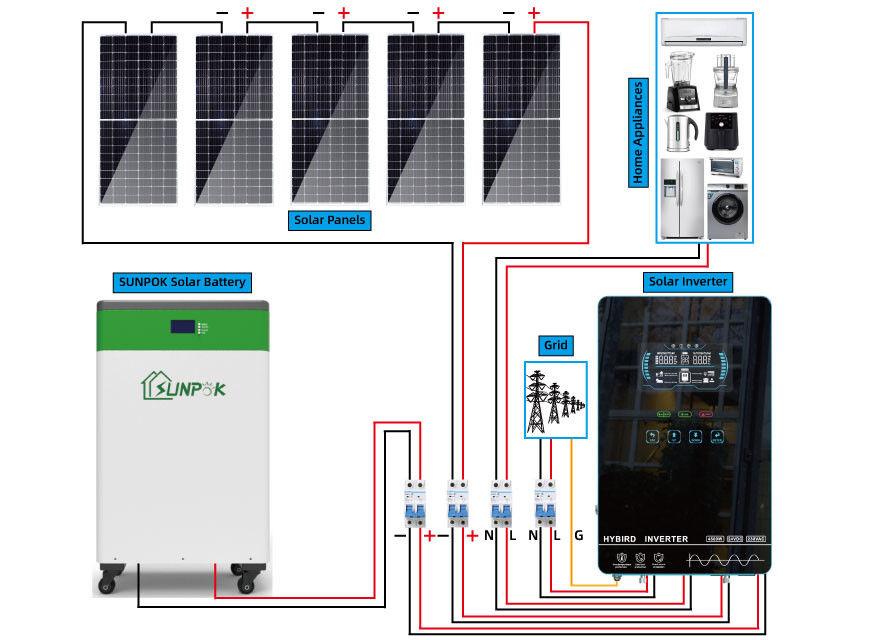 Zonnemacht voor de Zonnemachtssysteem van de Huisprijs van het Systeem van de Net Zonne-energie