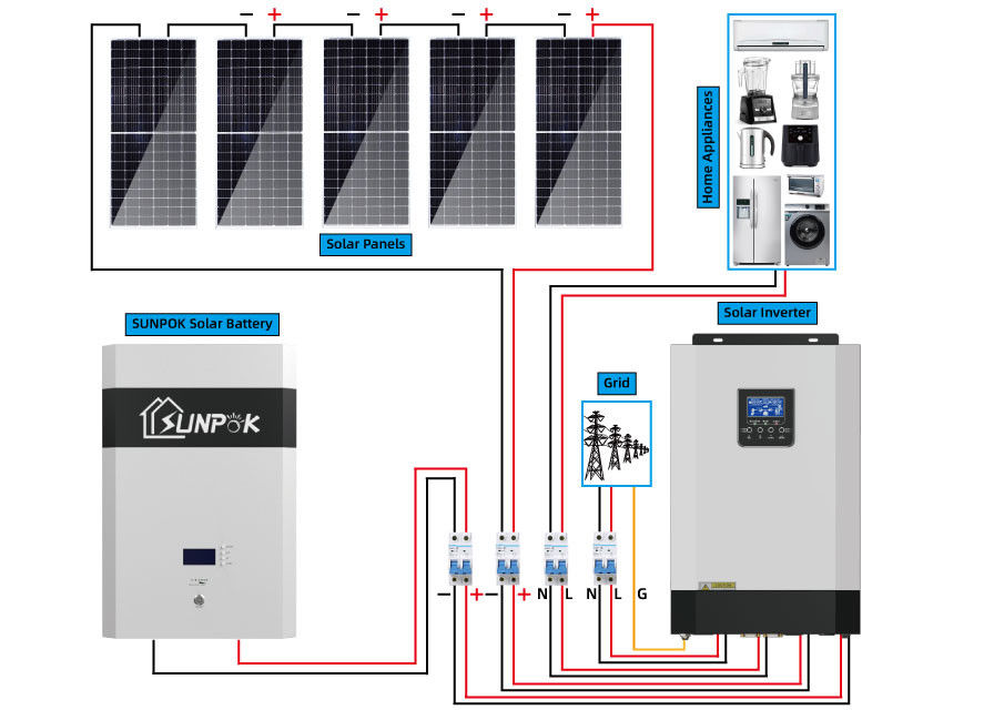 10kw 5kw Volledig van de Uitrustingen van de de Generatormacht van het Netzonnestelsel voor Huizen