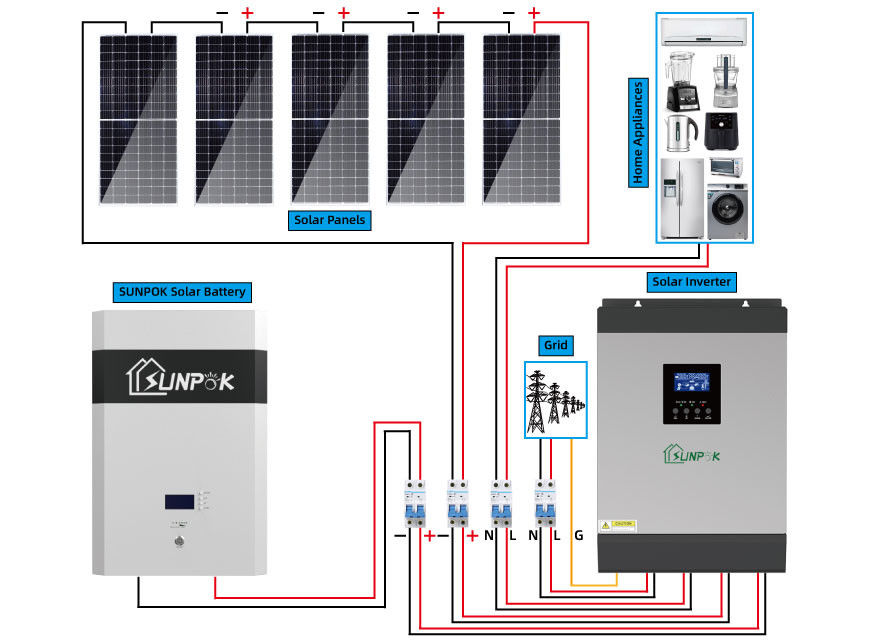 het Hybride Systeem van de de Zonnemachtsgenerator van 24V 48V 10kw 15kw TUV voor Openbare gebouwen
