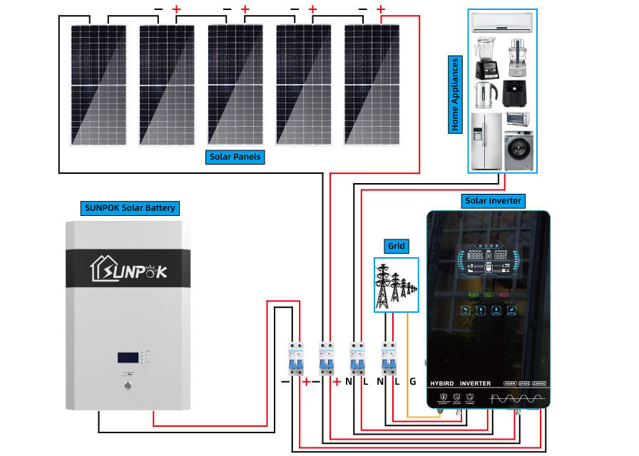 Van het Systeemomschakelaar van de Net Hybride Zonnemacht voor Huis 5Kw 10Kw Vriendschappelijke Eco