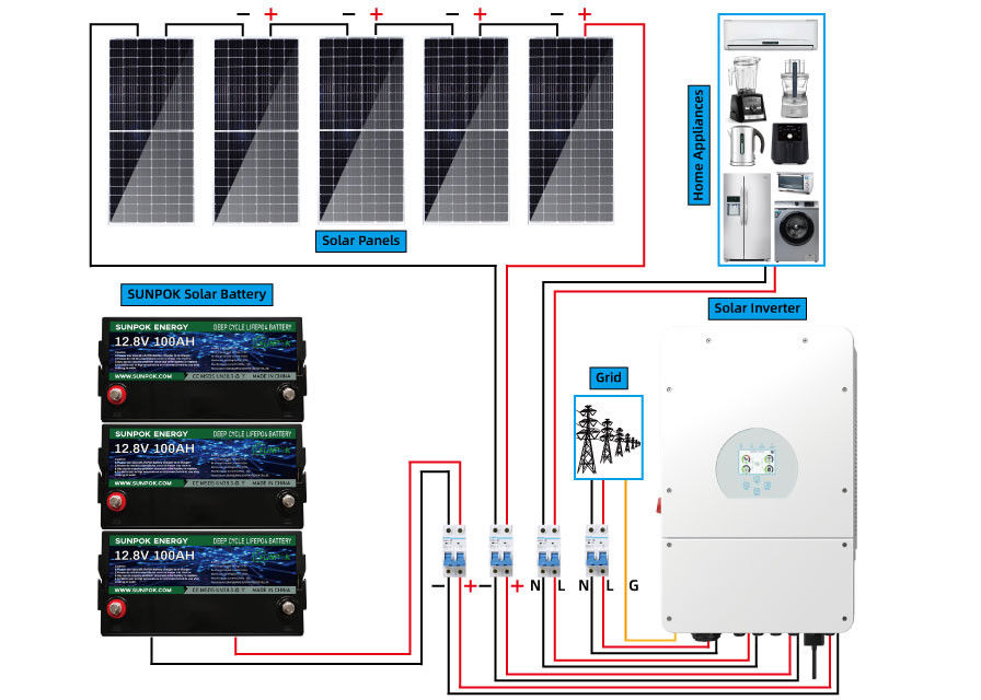 Oplossing van Kit Home Solar Storage System van het Sunpok5kw 15kw 20kw de Hybride Zonnestelsel