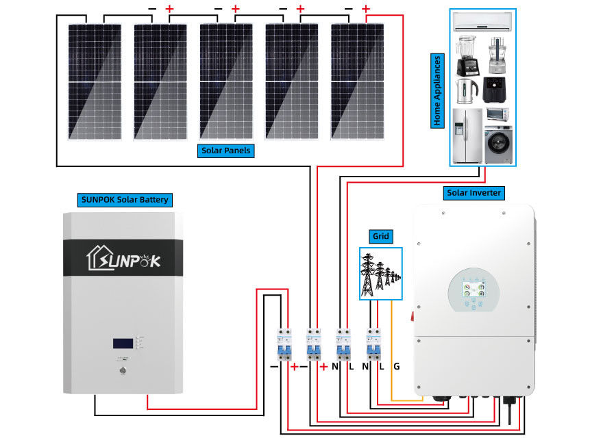 Aangepaste zonnestelsel van het Sunpok5kw 15kw 20kw het hybride zonnestelsel uitrusting voor verschillende gebieden