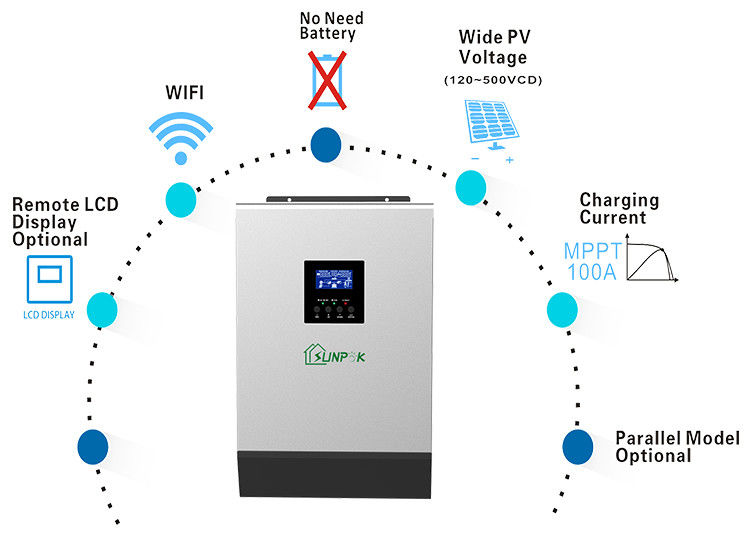 Hete Verkoop 5kw van de Omschakelaar van de Netomschakelaar 24v 3kw van Net Hybride Zonneomschakelaars