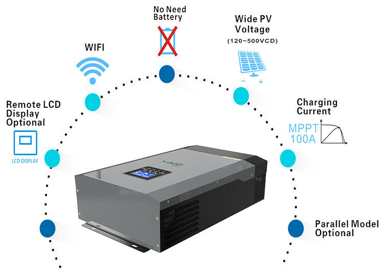 UN38.3 van de Standaard Hybride Zonneomschakelaar In drie stadia van de Netomschakelaar 8kw 10kw 12kw