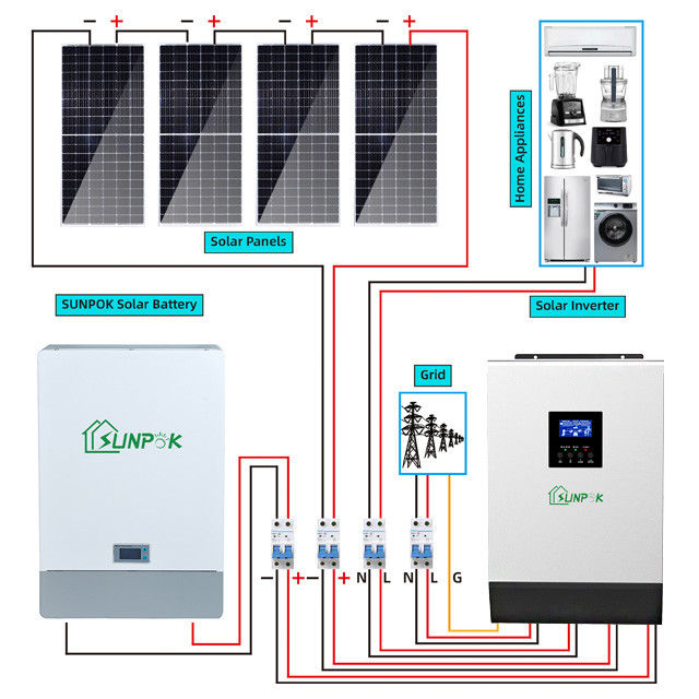 De Opslag Hybride Zonnestelsel Kit PERC Panel Type van de huisenergie