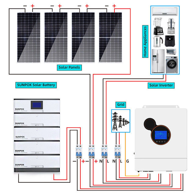 Het efficiënte Hybride Zonnestelsel Kit LiFePo 4 van 8Kw 5kw 3Kw Batterijtype