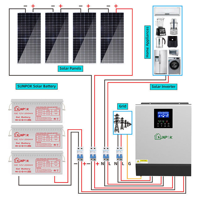Het hybride Zonnestelsel Kit Empowering Energy Independence met Zonneefficiency machtigt Uw Huis of Zaken