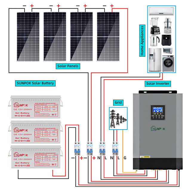 van het Zonnestelselkit solar panel van 5000w 10000w het Hybride vastgestelde weg Net 15kw 10kw 5kw