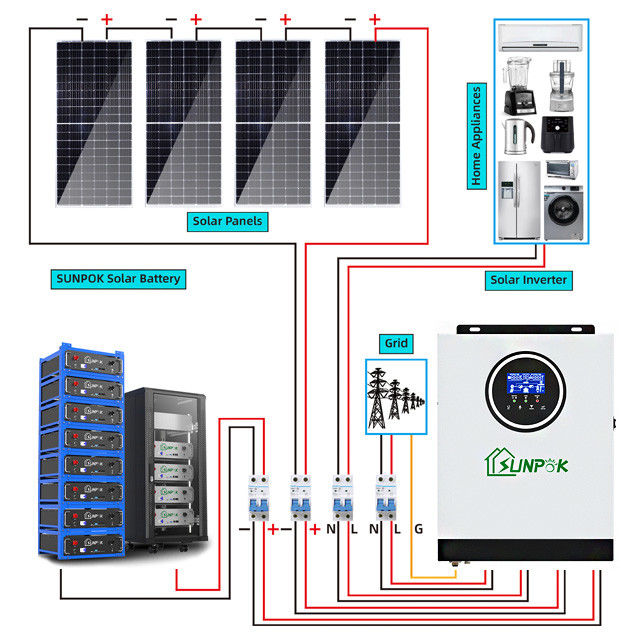 Systeem van de het Huis het Hybride Zonnemacht van 230V 3Kw 5kw 8Kw 10kw van de Volledige Reeks van het Netzonnestelsel