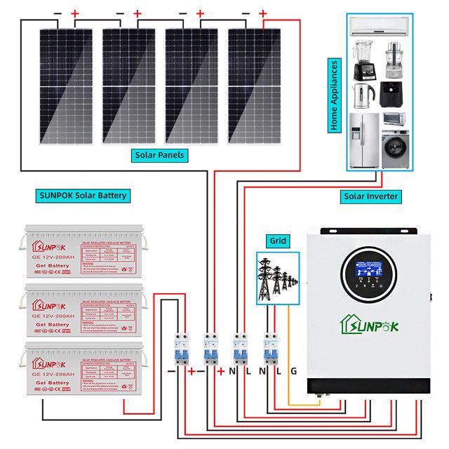 Hybride zonne-systeem kit 5kw 15kw 20kw Bevrijd je van de afhankelijkheid van het net Versterk je energie-onafhankelijkheid