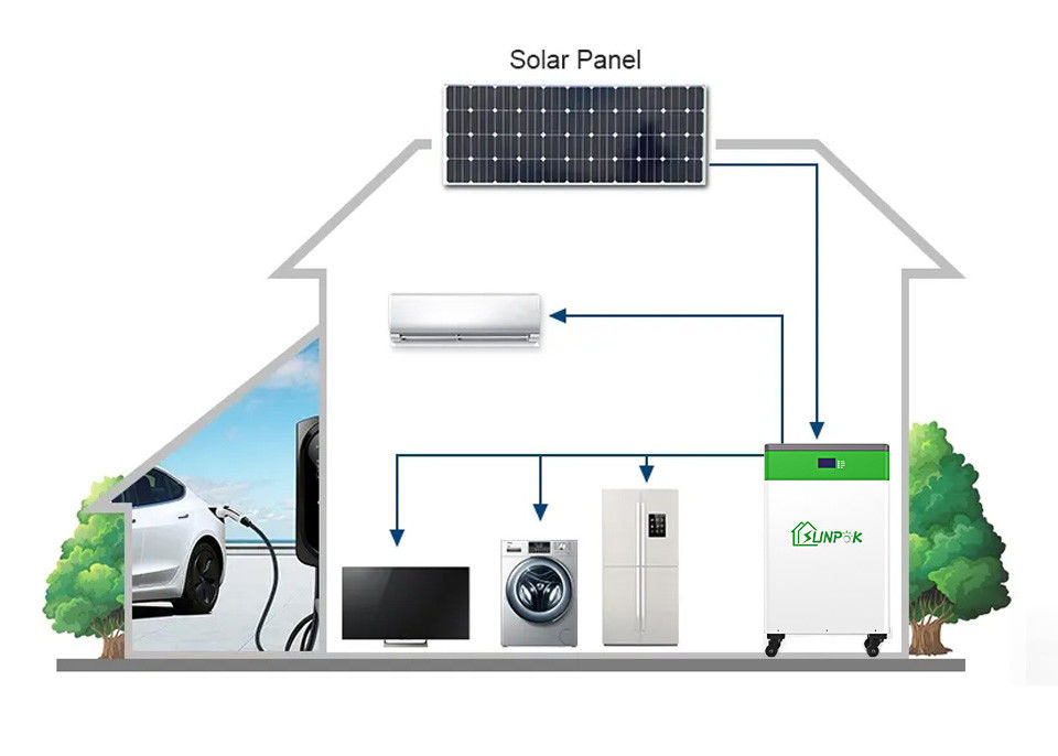 Sunpok alle-in-Één ESS: Het veilige, Betrouwbare & Geruisloze Systeem van de de Energieopslag van lifepo4 ESS