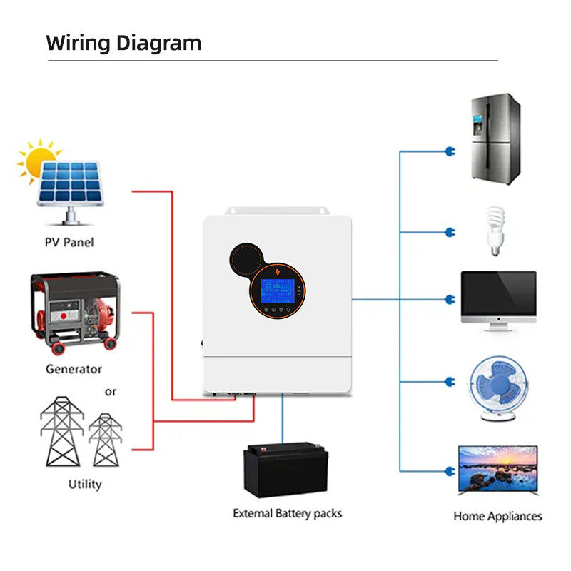 48 Zuivere de Sinusgolf Met lage frekwentie van de Volt Hybride Zonneomschakelaar 48v 5kw 8kw 10kw