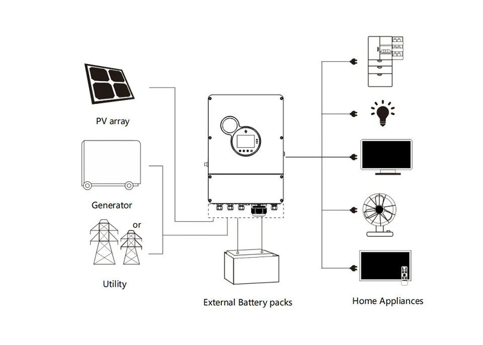 Sunpokomschakelaar 48v 50kw 100kw 200kw 300kw 3500w 5000w 5000es van Net Zonneomschakelaar