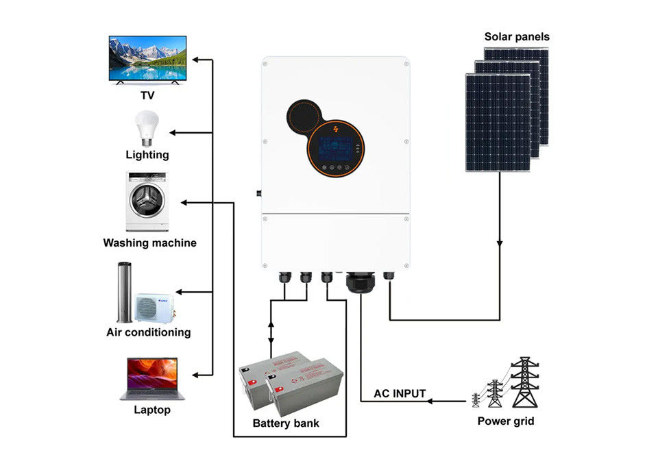 Sunpok van Net de Hybride Zonneomschakelaar 6kw van 5 KW/Eenfasige Mppt-Omschakelaarshybride