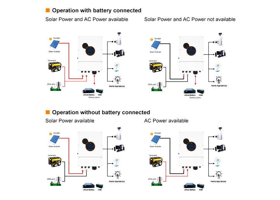 de Zonneomschakelaar van 6kw 8kw 48v van van de de Machts Zonne-energie van de Netomschakelaar de Omschakelaarsconvertors voor Opslagsysteem