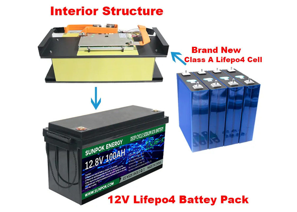Ontgrendel ongekende energieopslag met Sunpok Deep Cycle lithiumbatterij li-ionbatterij