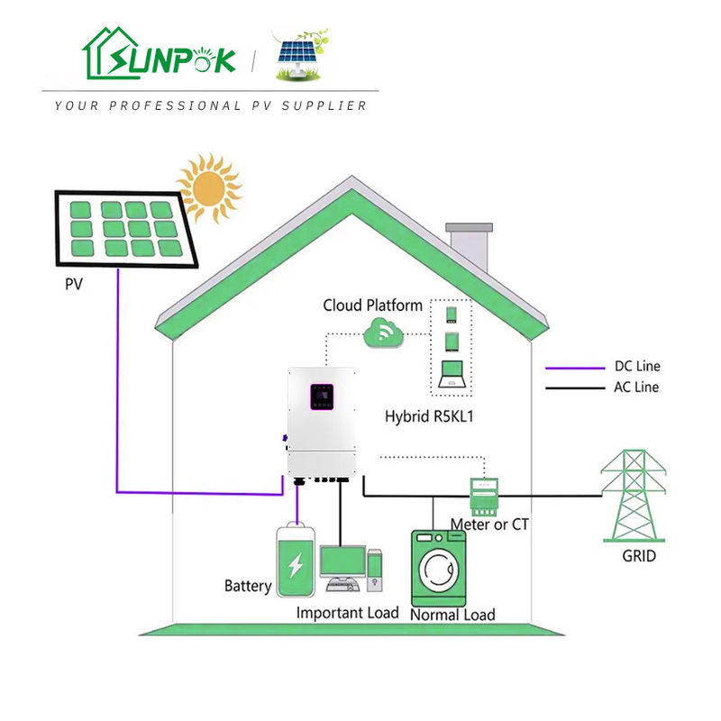 24V huiszonnestelsel 10KW 15KW 20KW 25KW 30KW van Systeem van de Net het Hybride Zonne-energie