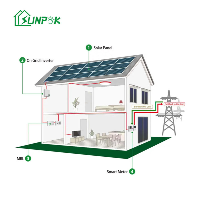 het Openluchtzonnestelsel van het de Zonne-energiesysteem van 2.5kw 3.5kw 5kw van Net op Netuitrusting