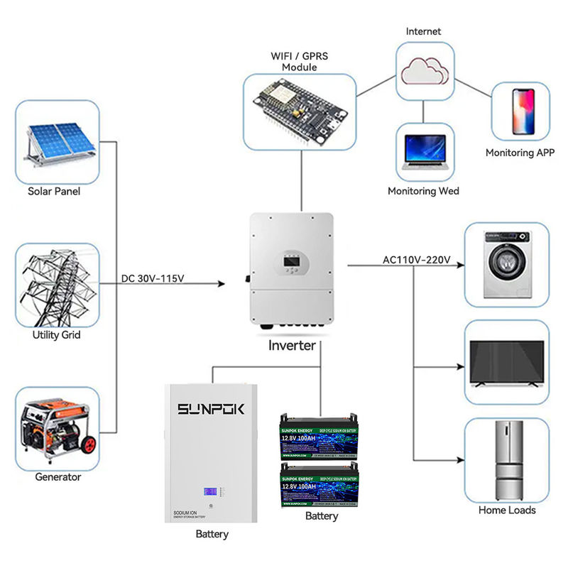 Wandmontage Powerwall energieopslagbatterij Aanpasbare spanning