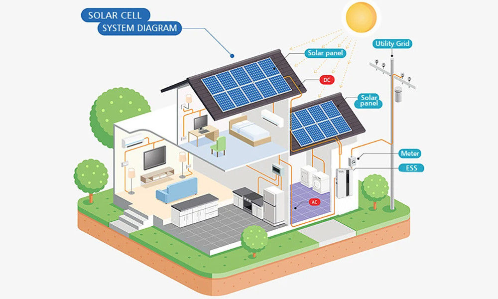Lange levensduur All-in-One ESS met MPPT-controller en 5 kW uitgangsvermogen