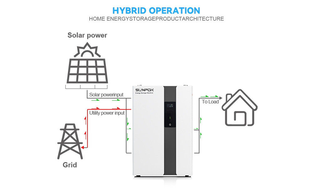 Ess Voor huishoudelijk gebruik Zonne-energie energieopslag systeem met batterij Zonne-micro-omvormer