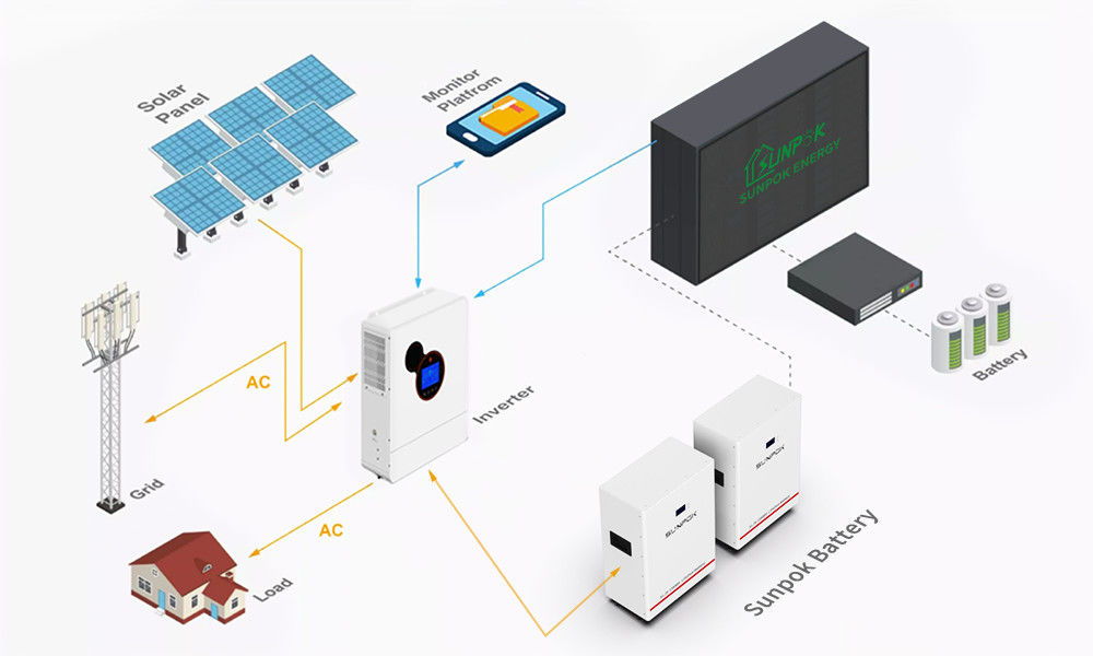 Hybride zonne-energie-omvormers Lithiumbatterijen voor systemen 5kw 15kw 30kw Off Grid Home System