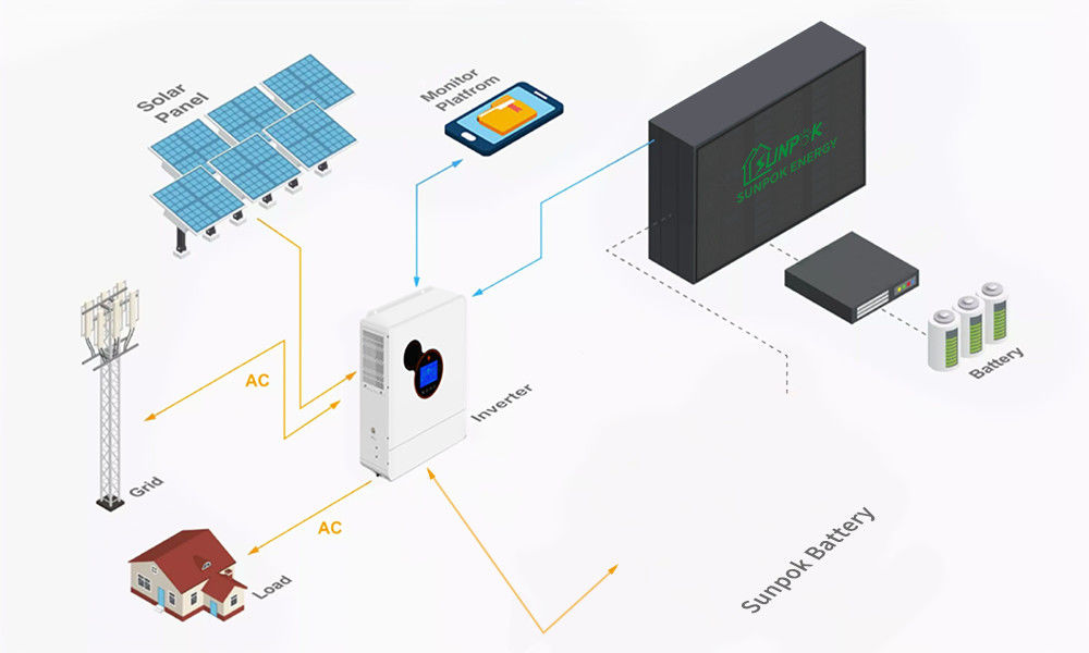 Zonne-systeem 8kw 10kw 12kw 15kw Zonnepaneel Kit Met Lithiumbatterij En Inverter