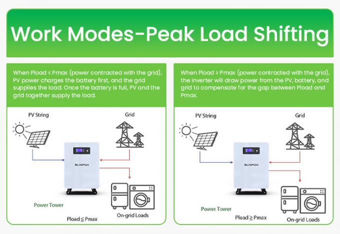 Residentiële 25,6V 300Ah 7kwh 5Kw energieopslagbatterij Lithiumbatterij Power Wall 300Ah Lifepo4 batterij 5