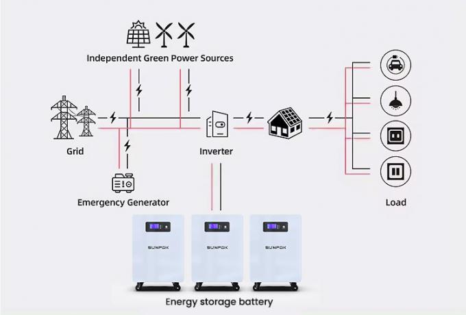 Residentiële 25,6V 300Ah 7kwh 5Kw energieopslagbatterij Lithiumbatterij Power Wall 300Ah Lifepo4 batterij 3