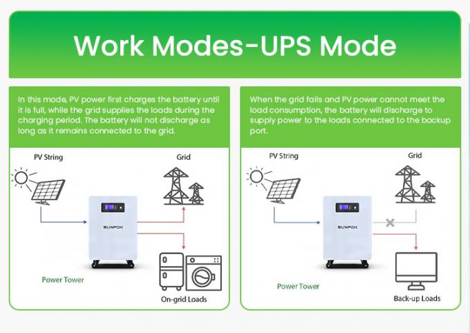 Residentiële 25,6V 300Ah 7kwh 5Kw energieopslagbatterij Lithiumbatterij Power Wall 300Ah Lifepo4 batterij 7